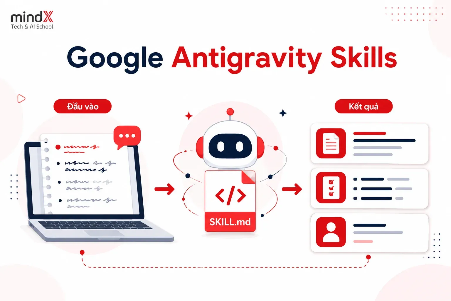 Google Antigravity Skills là gì? Hướng dẫn tạo Skill cho người mới