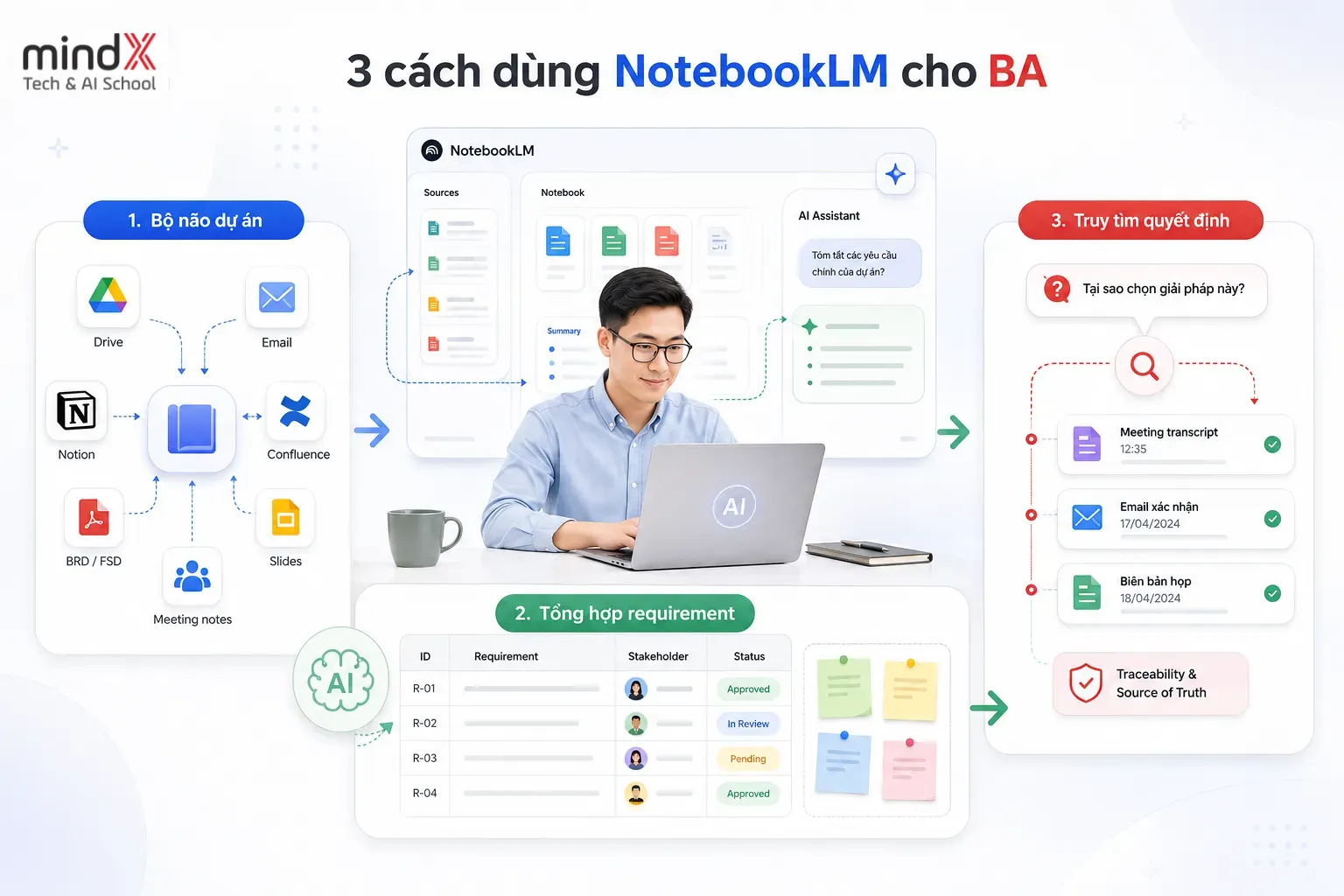 NotebookLM cho Business Analyst