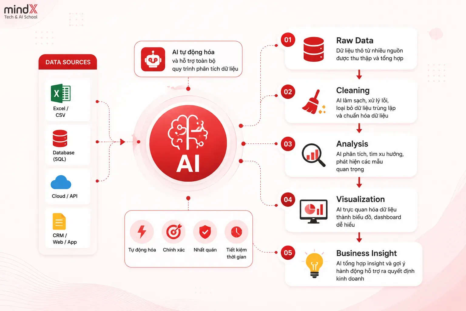 ai-cho-data-analyst-2.webp
