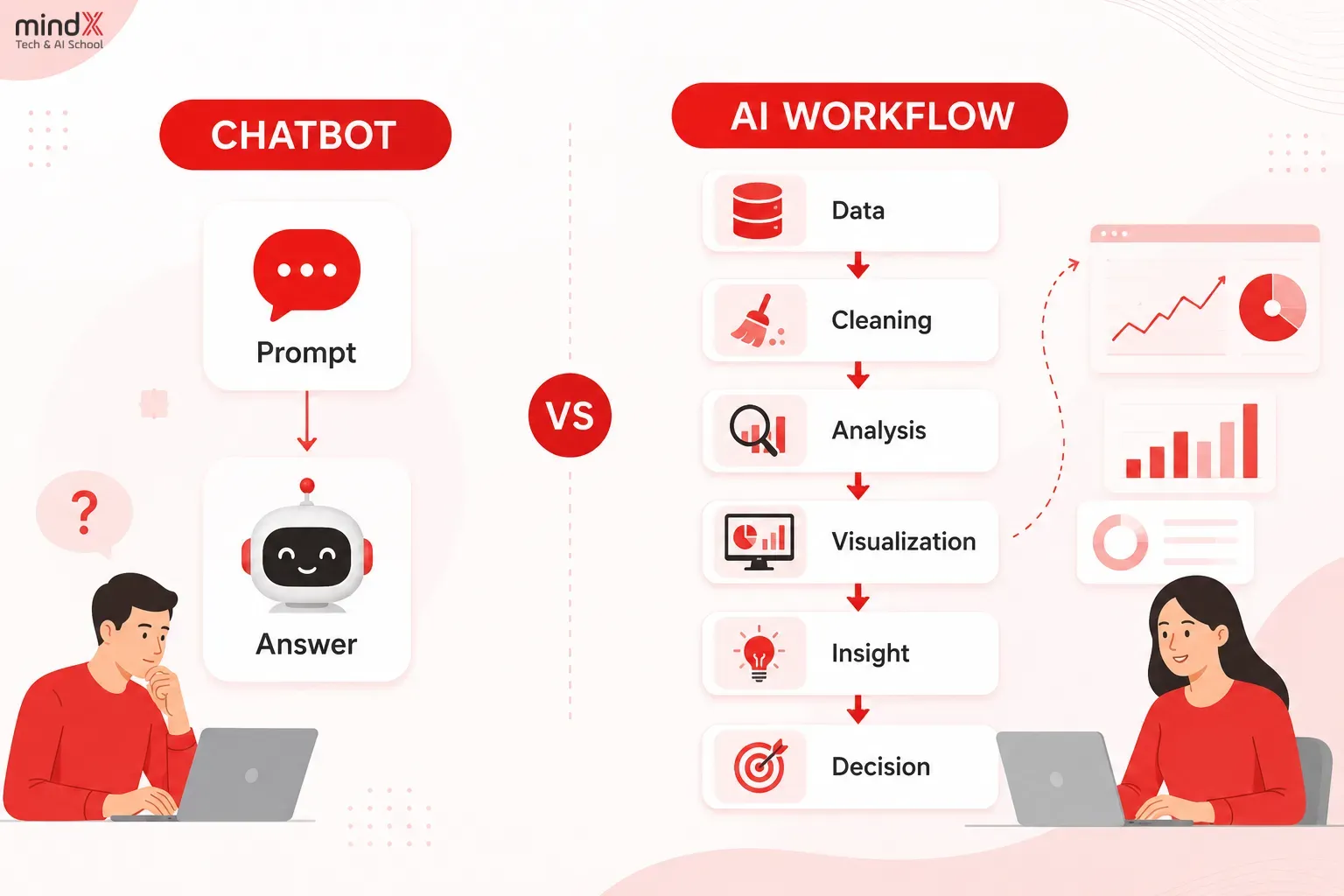 ai-cho-data-analyst-3.webp