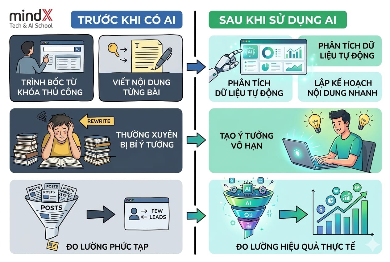 ai-cho-marketer--2.jpg