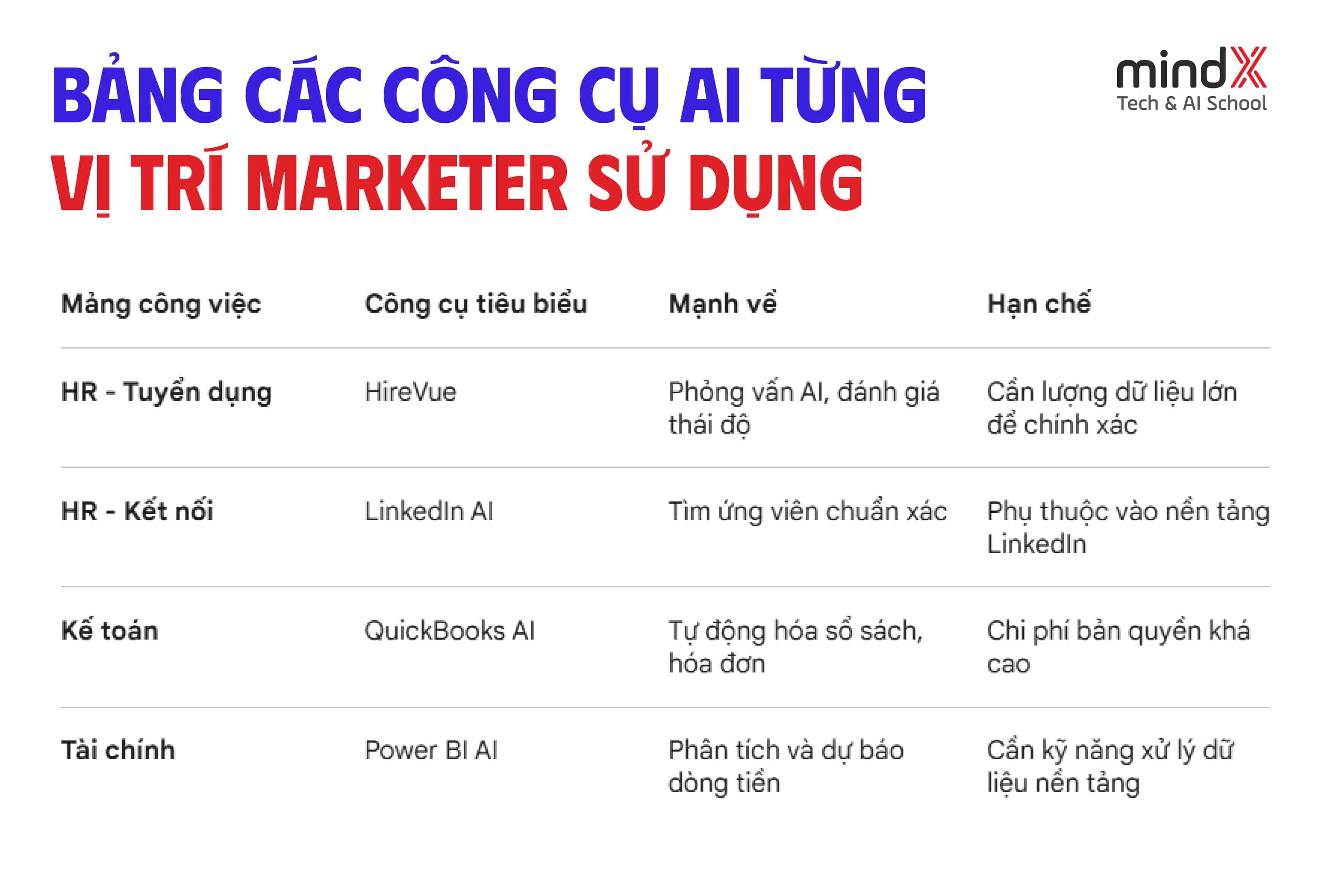 ai-cho-marketer-3.jpg