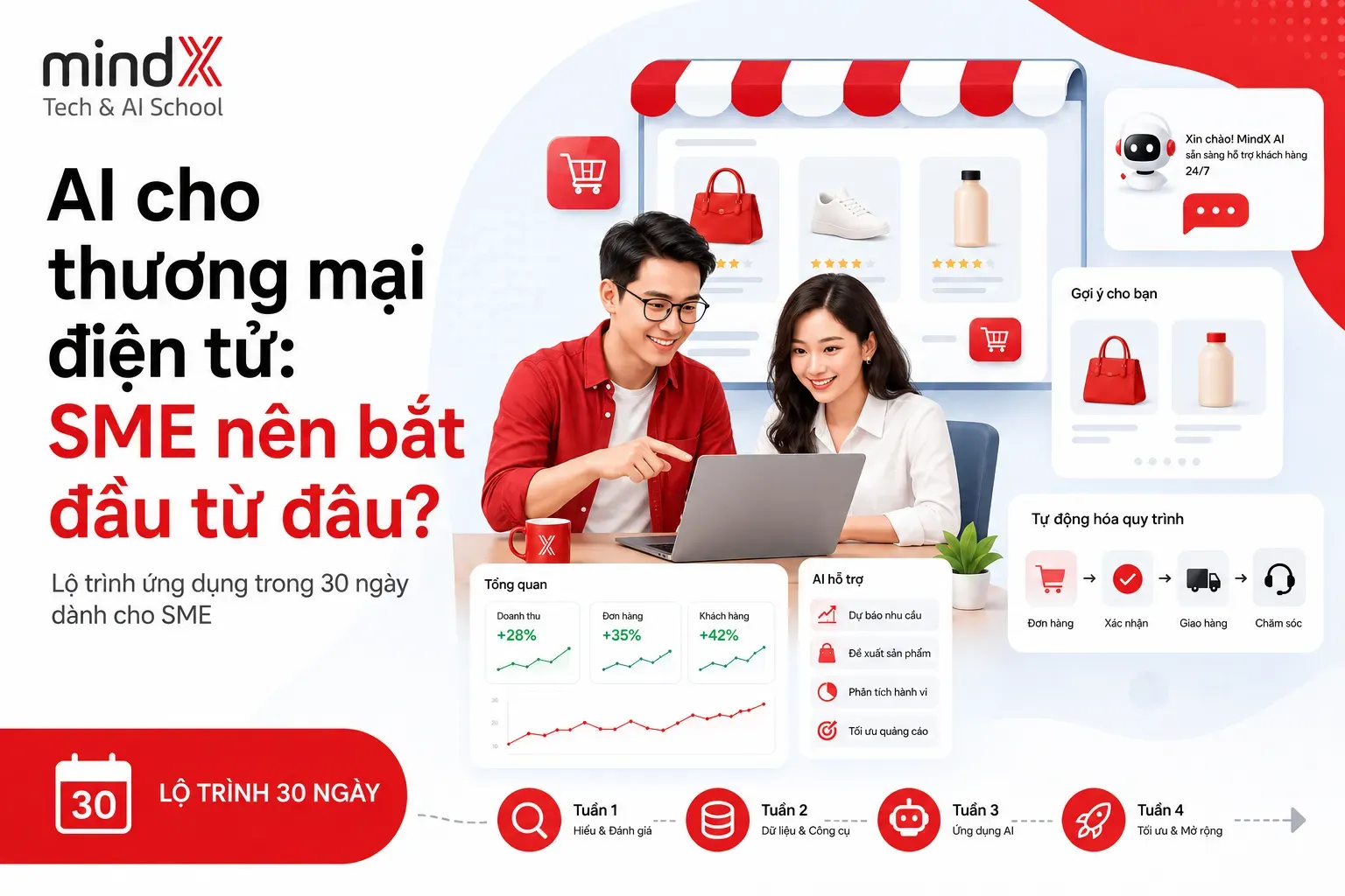 AI cho thương mại điện tử: Lộ trình ứng dụng trong 30 ngày dành cho SME