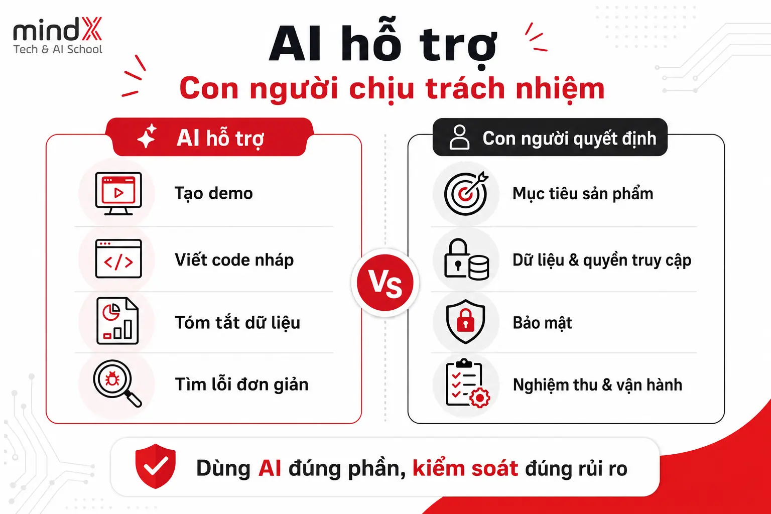 AI có thể thay thế lập trình viên không