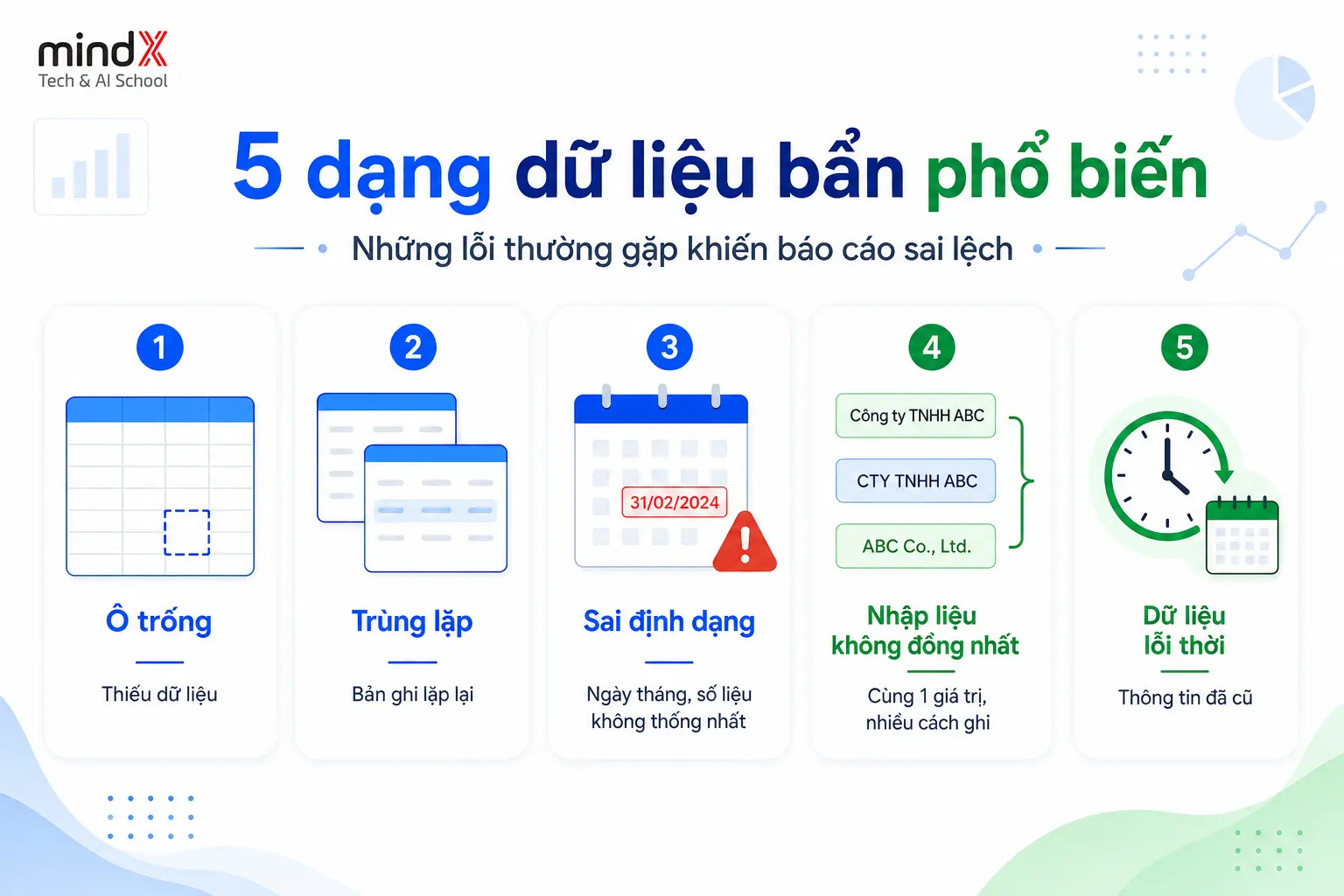 ai-phan-tich-du-lieu-ban-2.webp