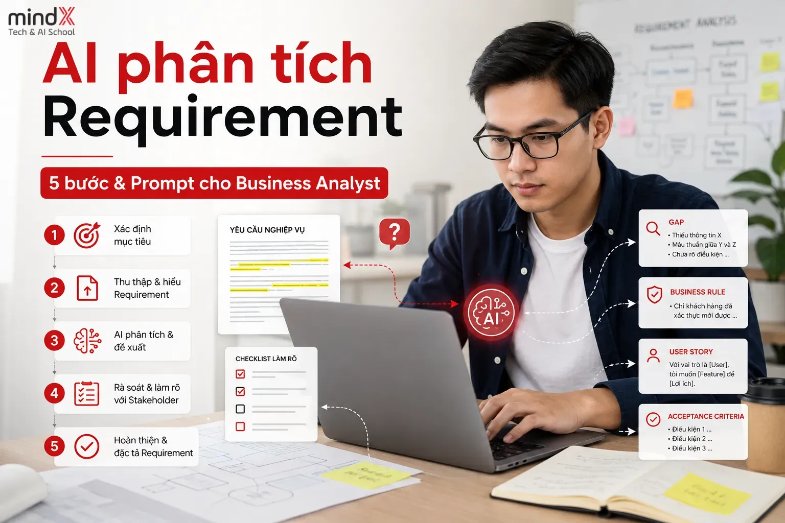 AI phân tích Requirement: 5 bước & Prompt cho Business Analyst