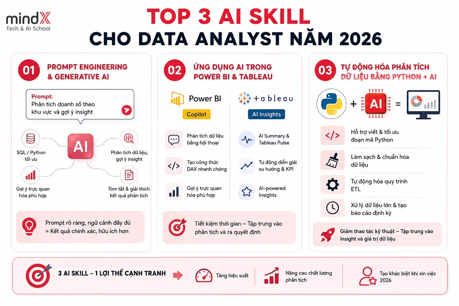 ai-skill-cho-data-analyst-1.webp