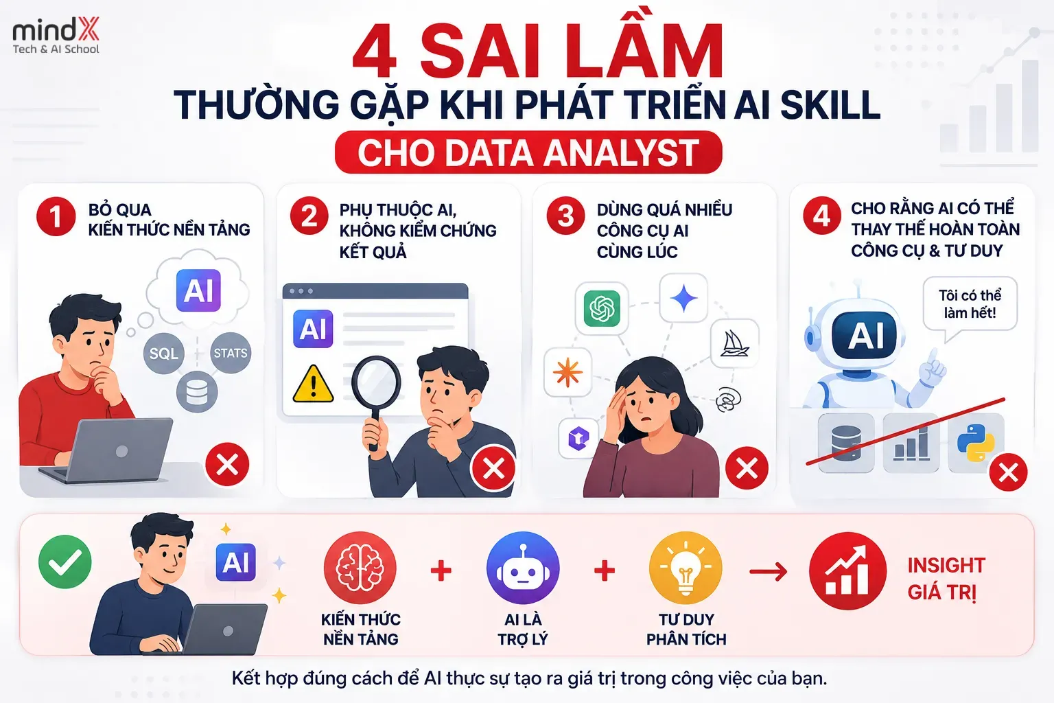ai-skill-cho-data-analyst-3.webp