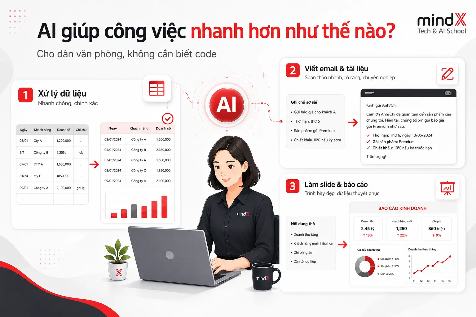 AI Tăng Năng Suất cho người mới