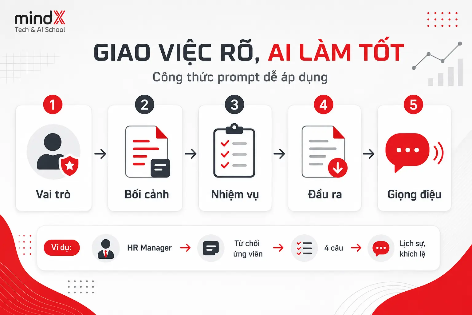AI Tăng Năng Suất cho dân văn phòng