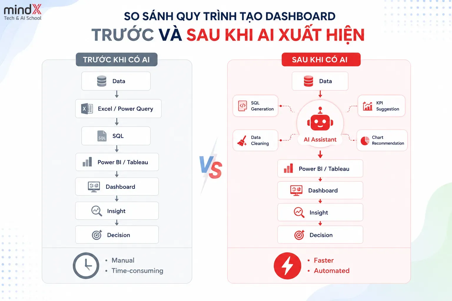 ai-tao-dashboard-2.webp