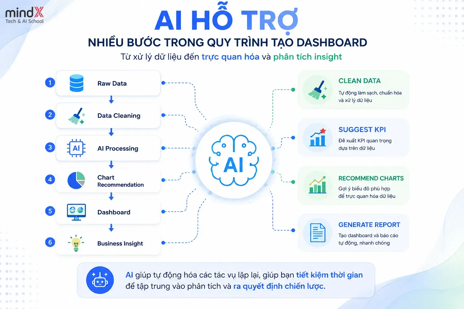 ai-tao-dashboard.webp