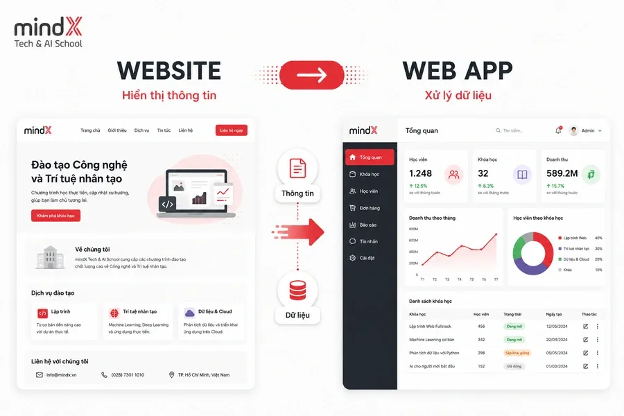 AI tạo website