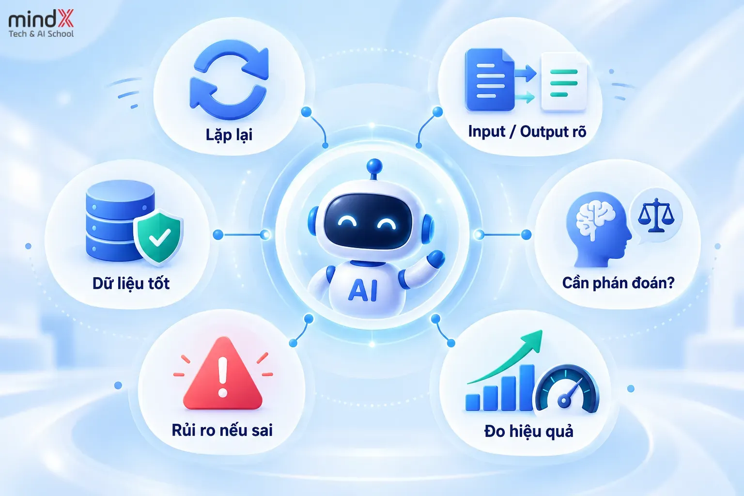 AI tối ưu quy trình