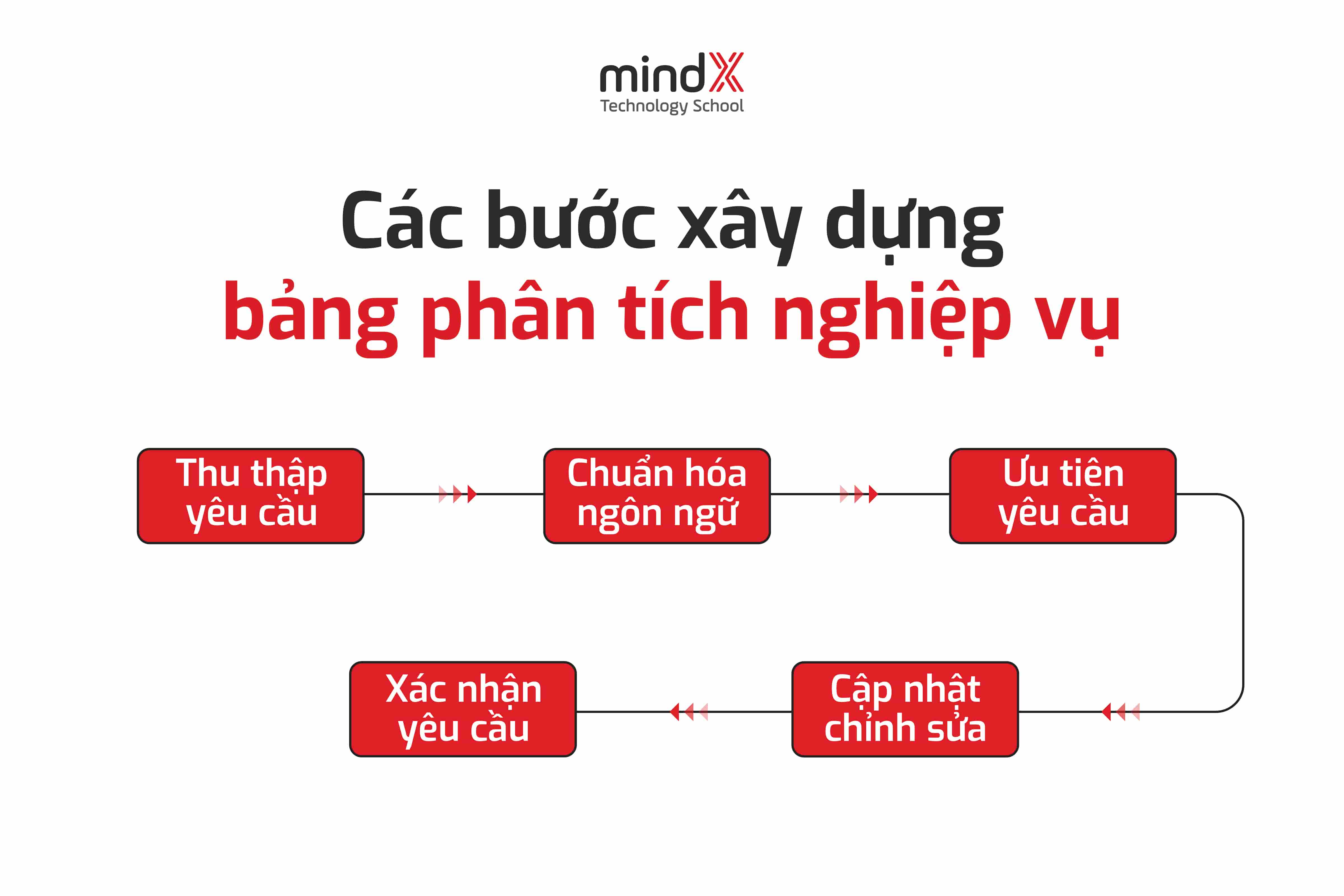 bang-phan-tich-nghiep-vu-mindx-1.jpg