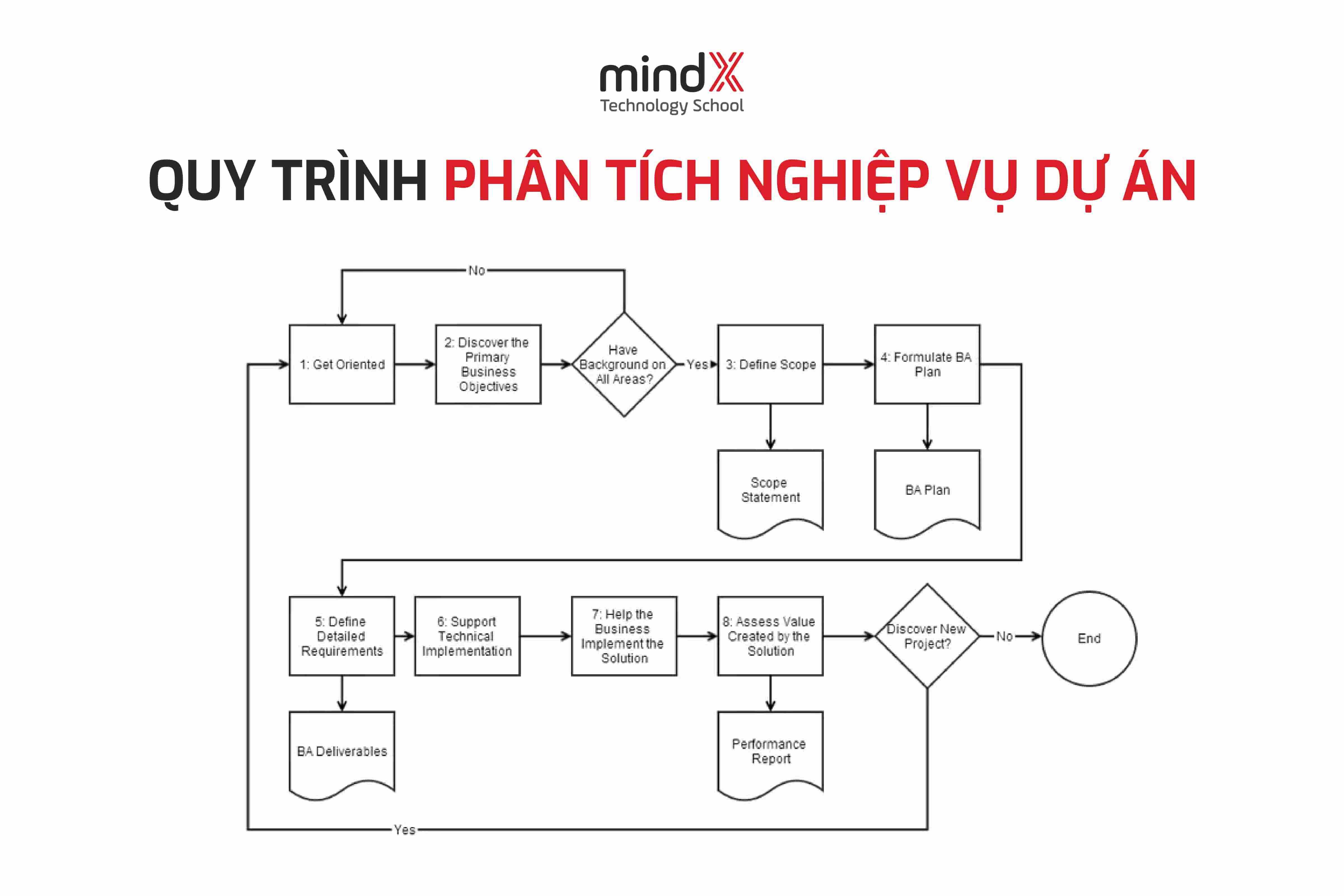 bang-phan-tich-nghiep-vu-mindx-2.jpg