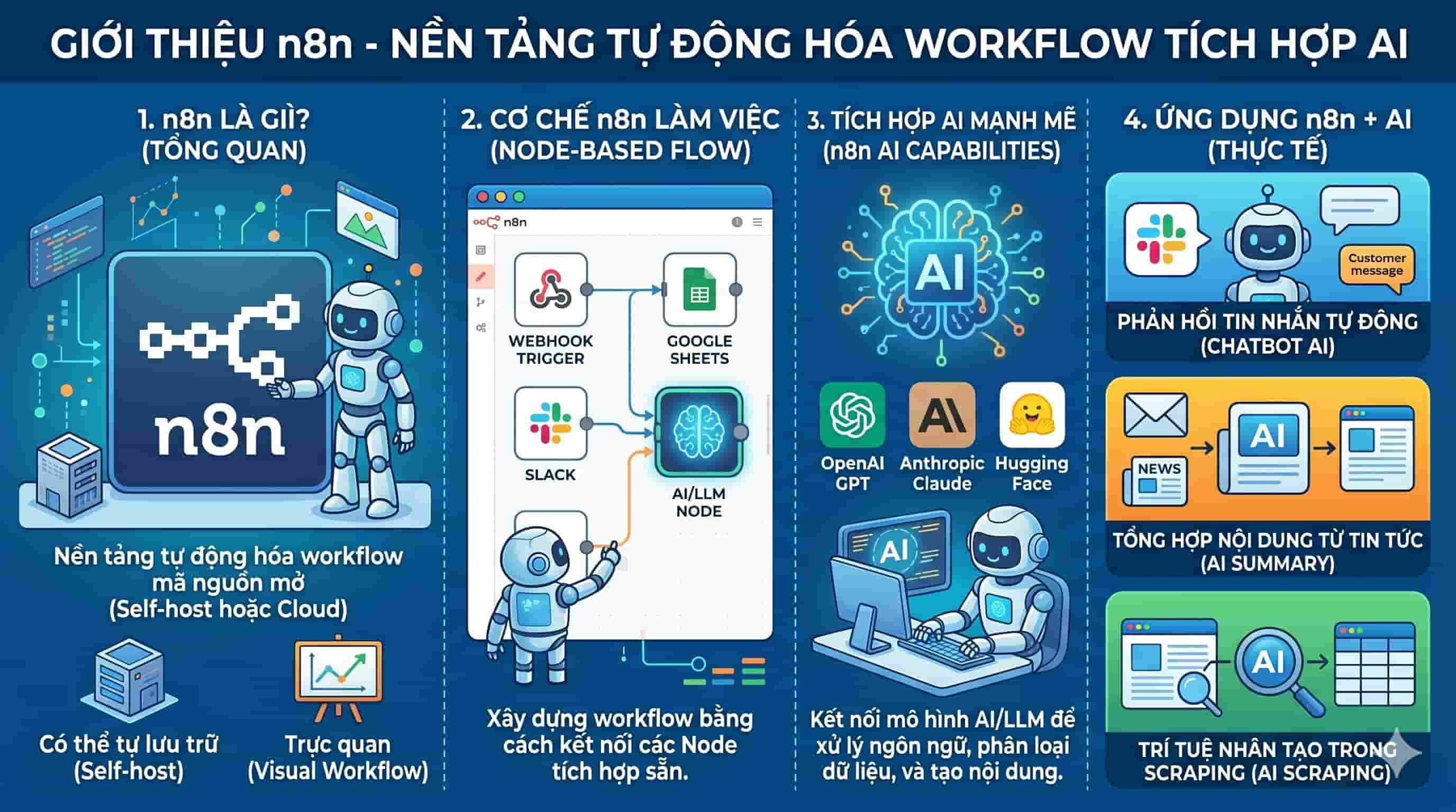 browser-automation-n8n-hay-antigravity-2.jpg
