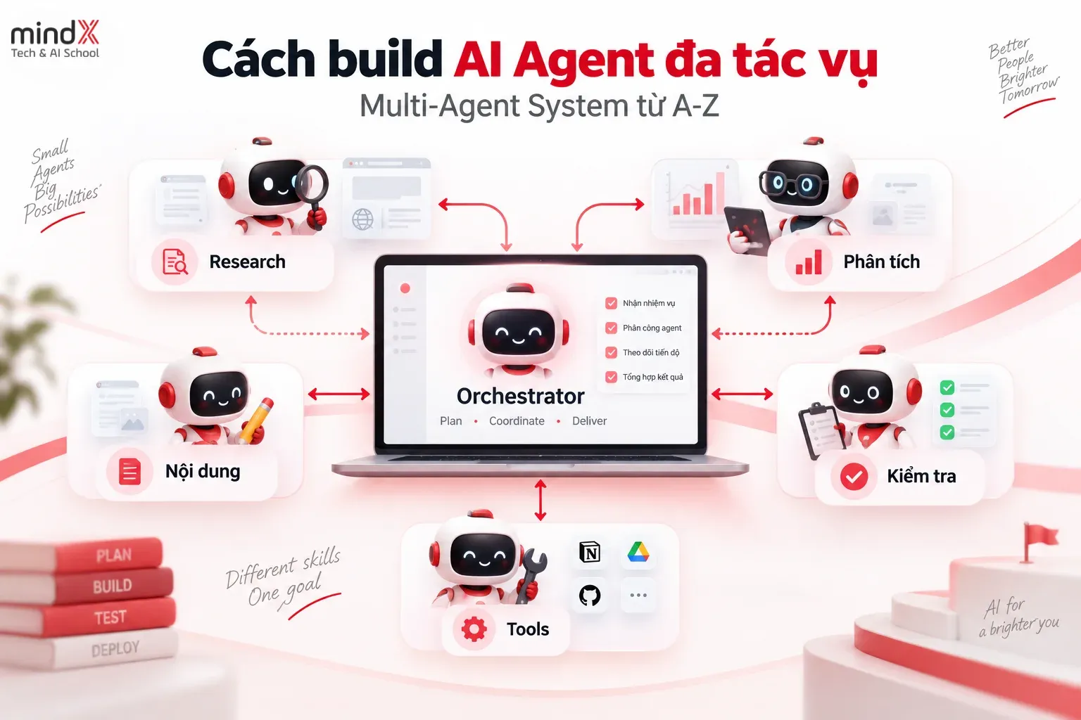 Cách build AI Agent đa tác vụ: Hướng dẫn Multi-Agent System từ A-Z