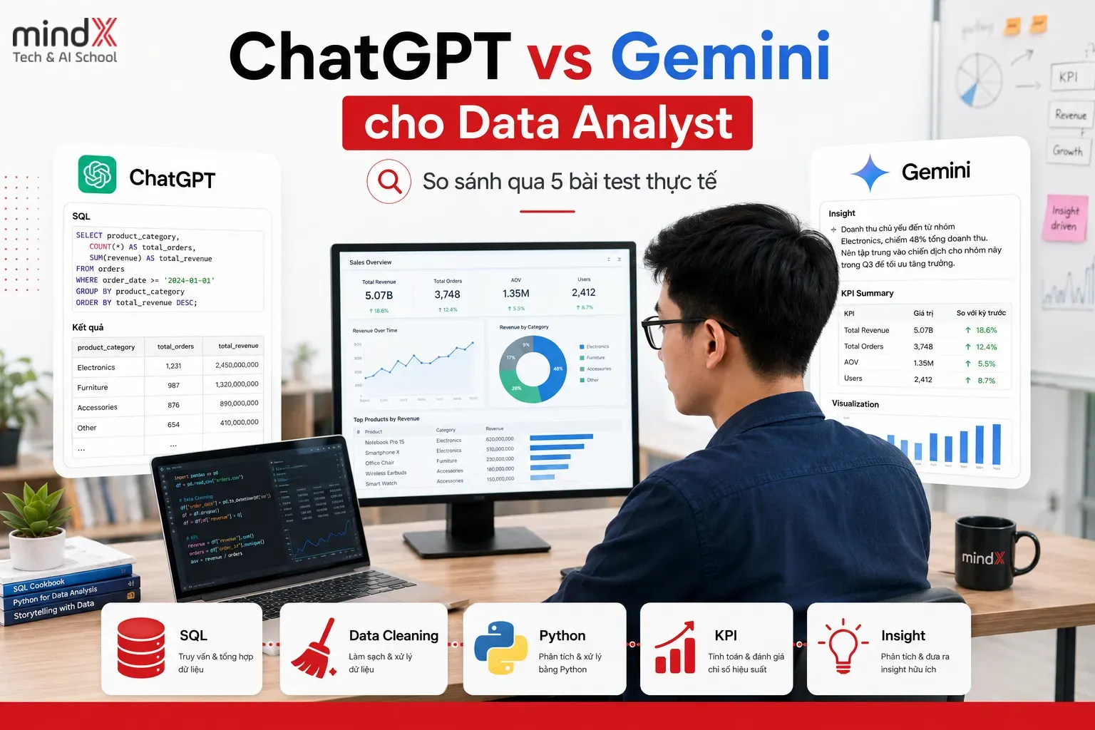 ChatGPT vs Gemini cho Data Analyst: So sánh qua 5 bài test thực tế