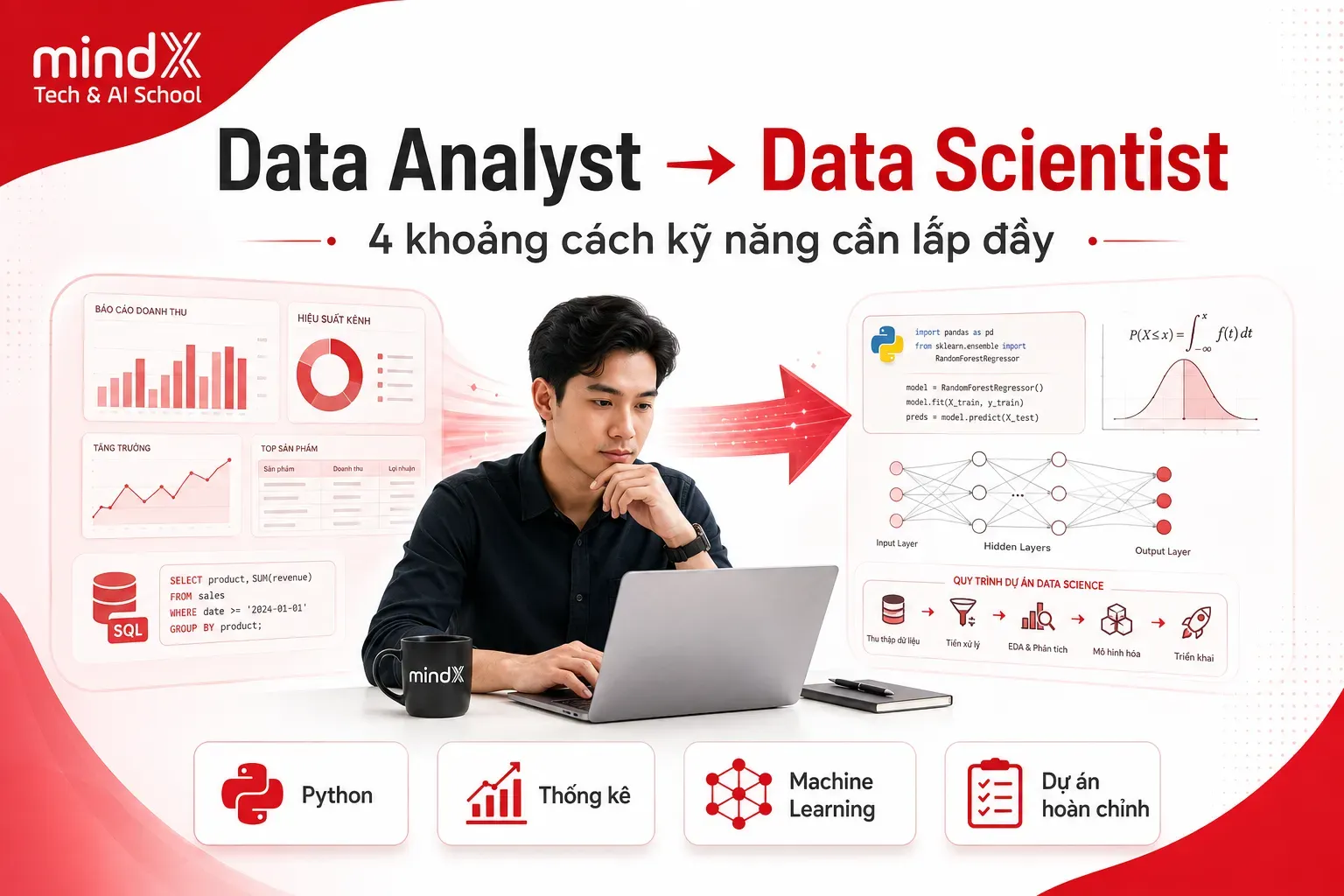 Data Analyst lên Data Scientist: 4 khoảng cách kỹ năng cần lấp đầy