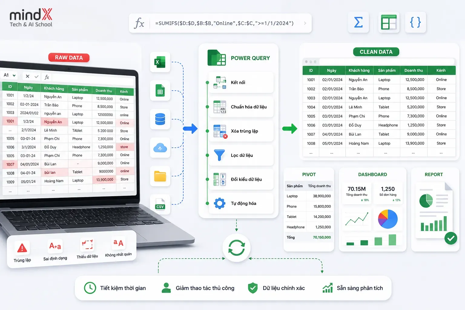 Data Analyst cần học gì thêm