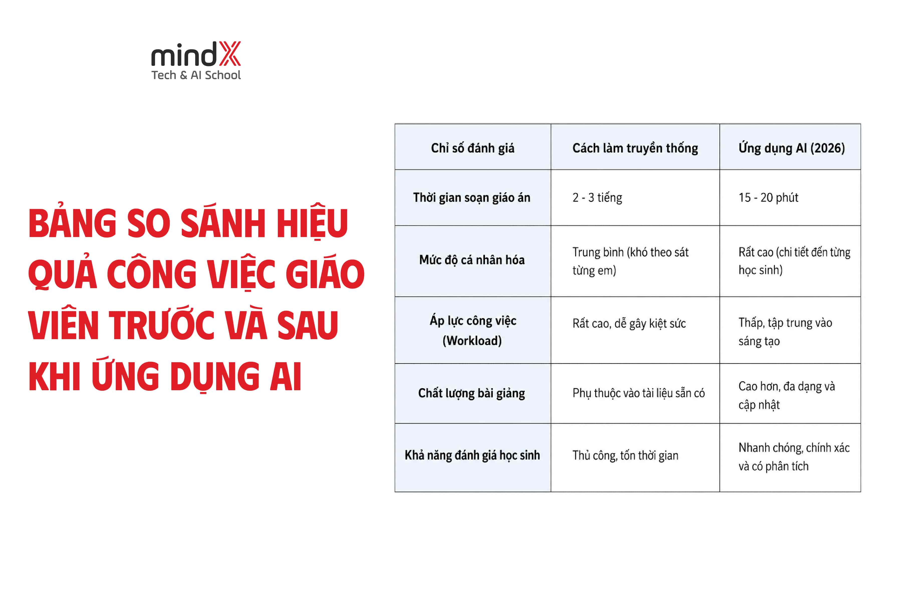 day-hoc-hieu-qua-voi-ai-3.jpg