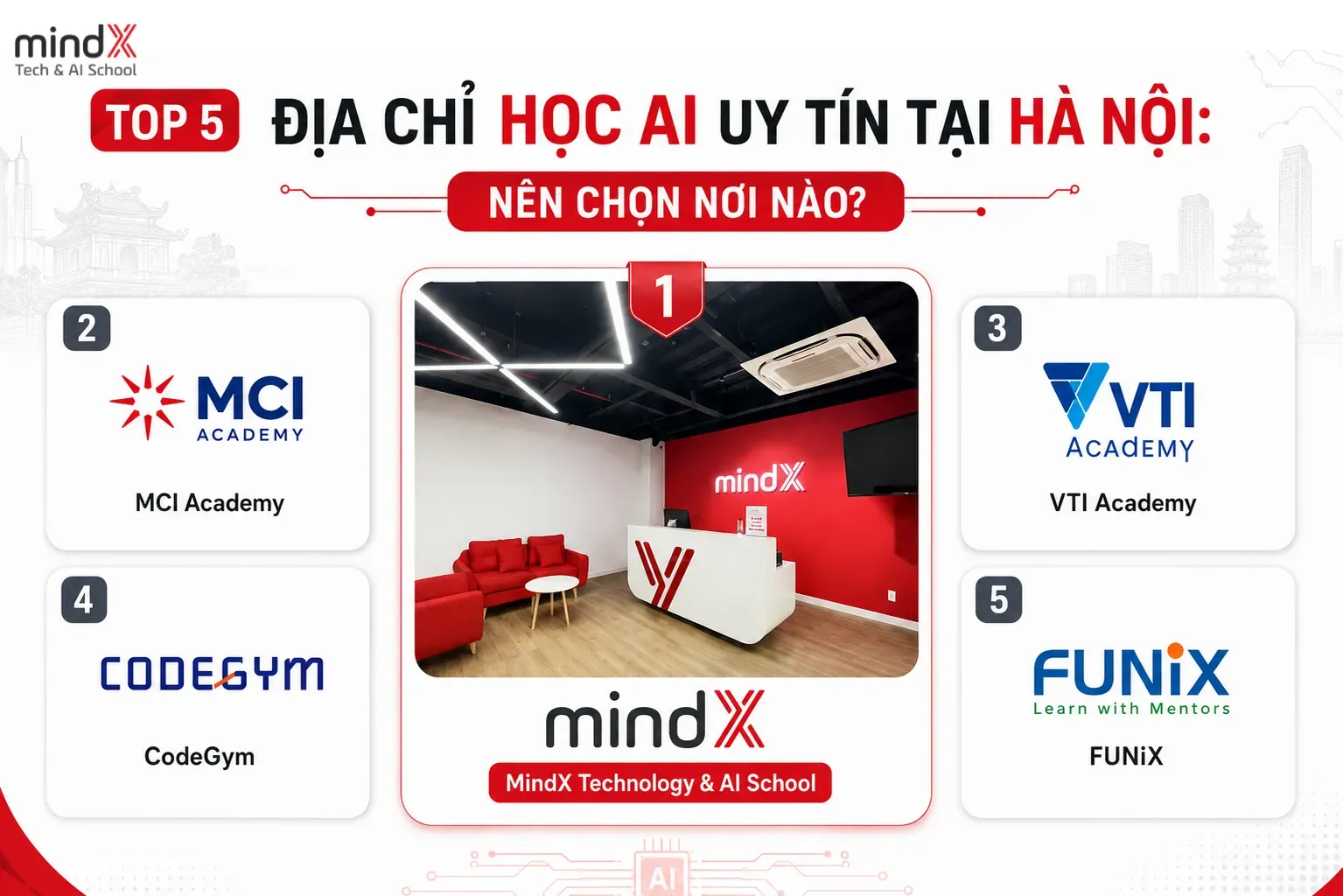 Top 5 địa chỉ học AI uy tín tại Hà Nội: Nên chọn nơi nào?