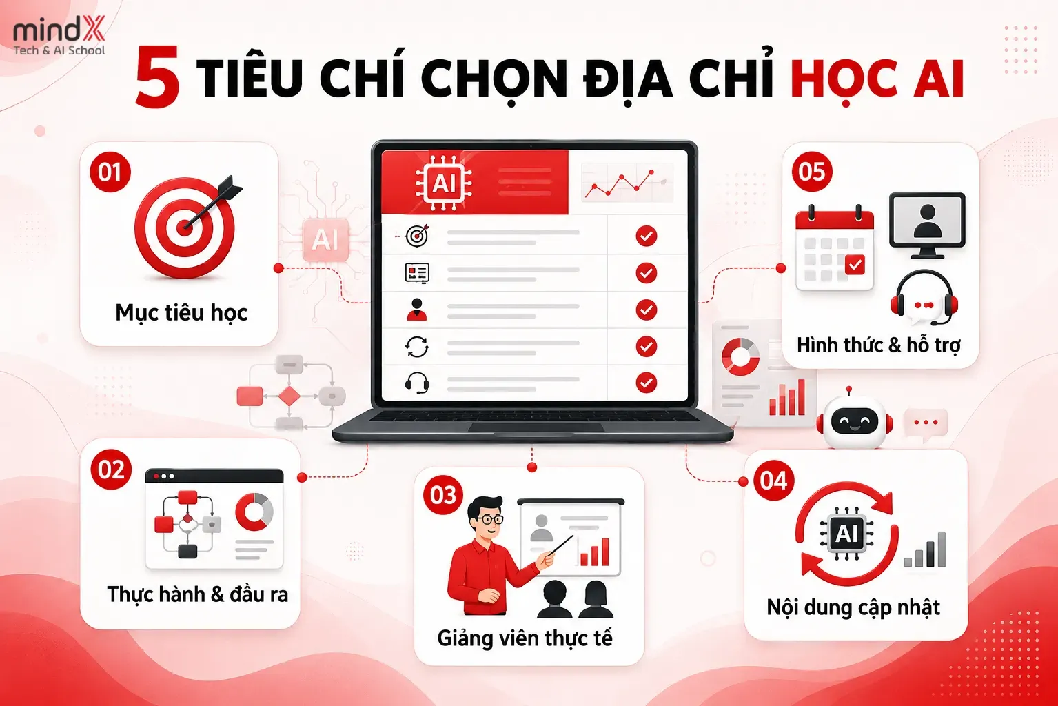 dia-chi-hoc-ai-uy-tin-tai-ha-noi-3_11zon.webp