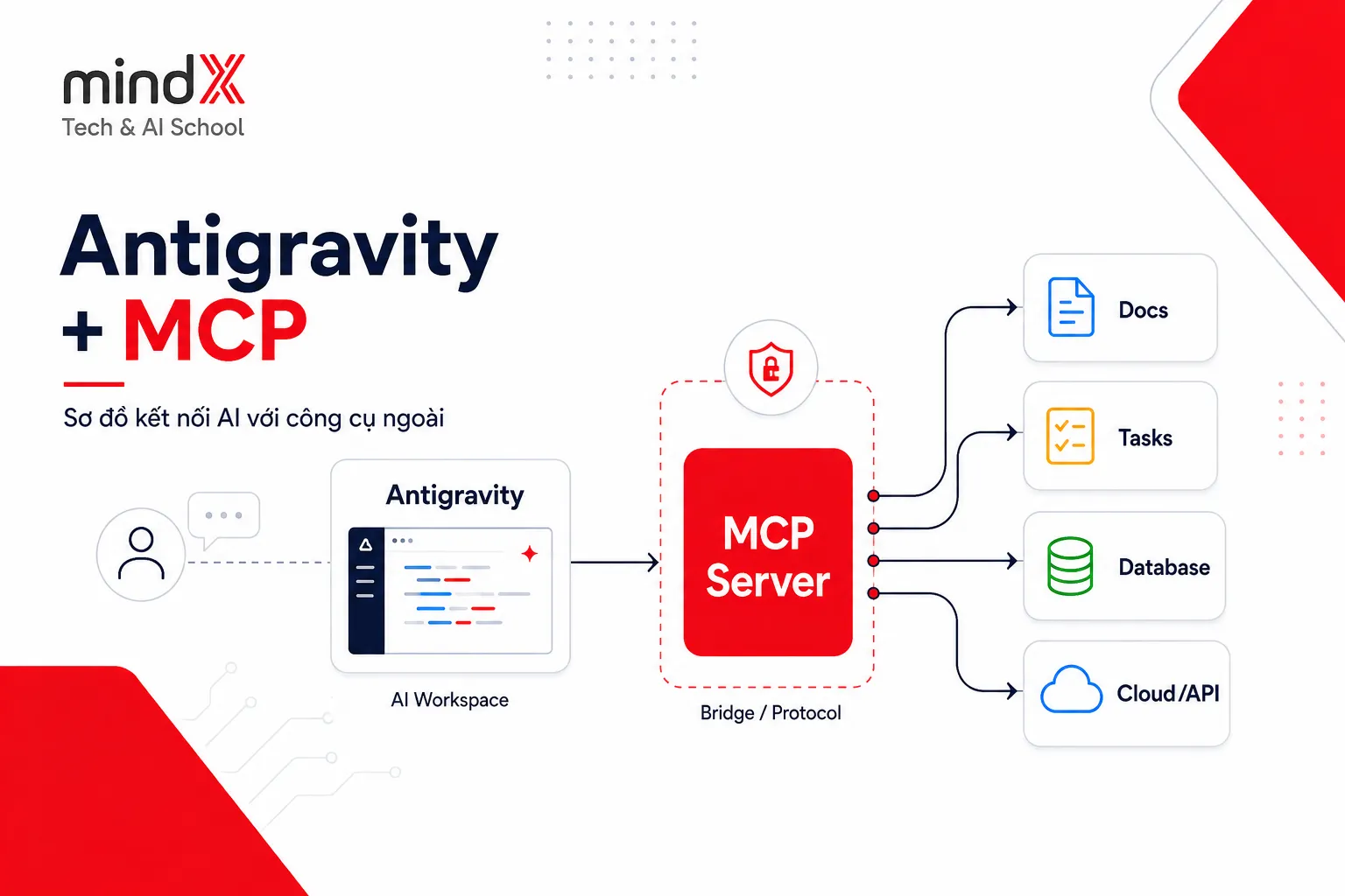 google antigravity mcp