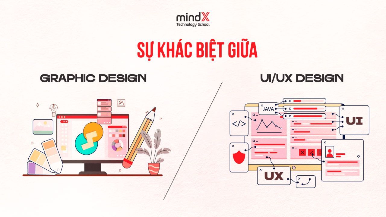 Graphic Design & UI/UX Design: Giống và khác nhau như thế nào?