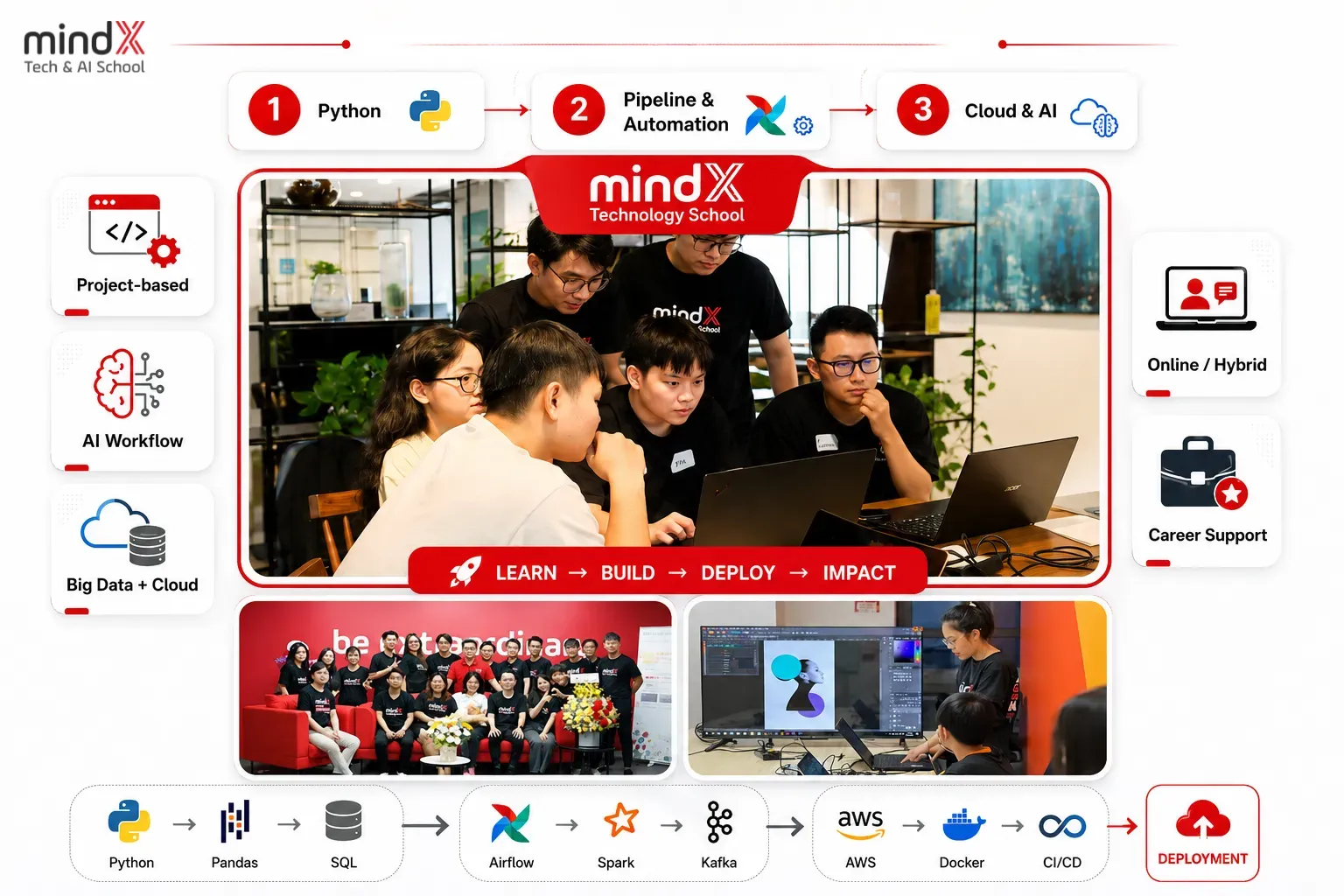 Học Data Engineer ở đâu tại Hà Nội? 3 nơi đáng cân nhắc