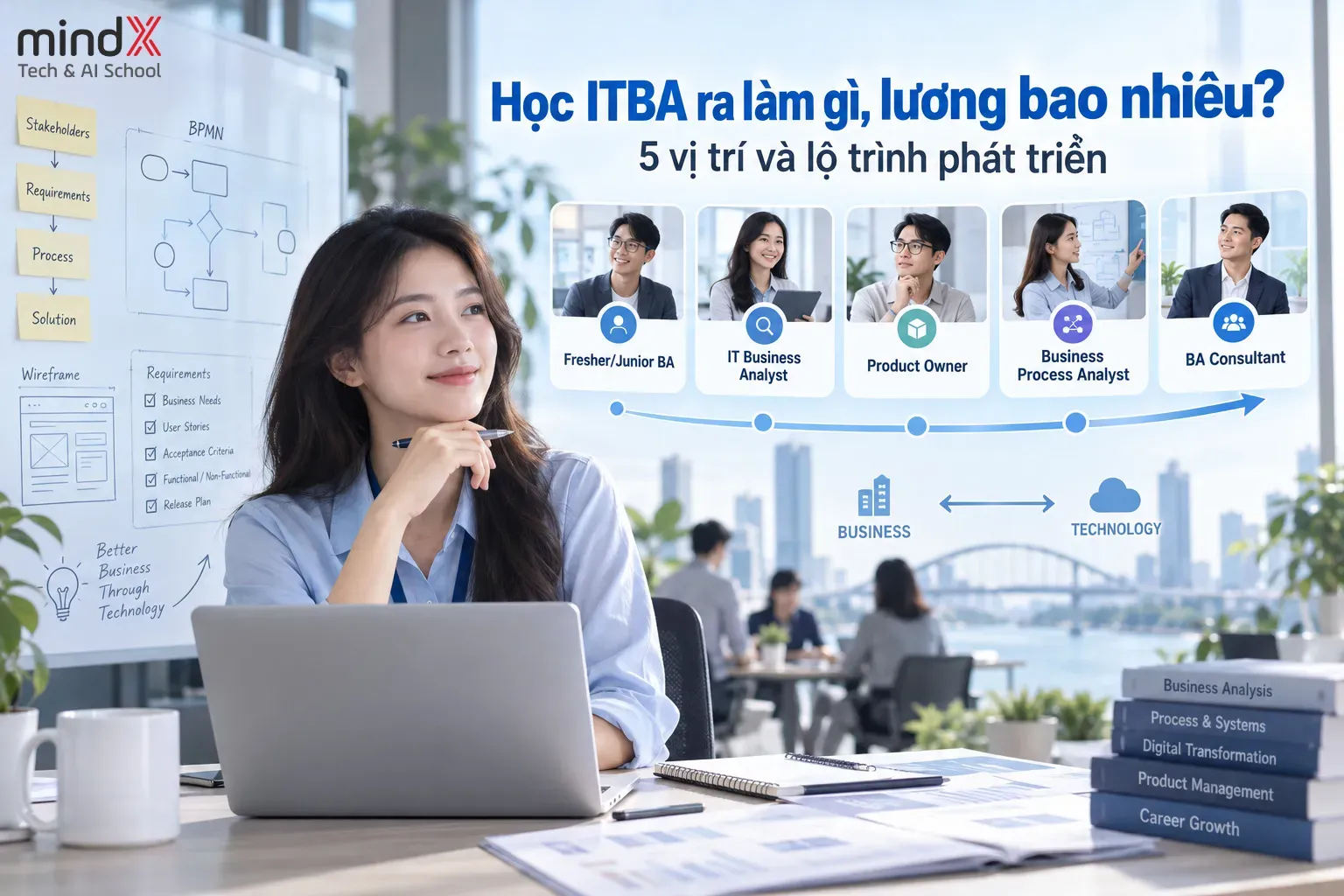 Học ITBA ra làm gì, lương bao nhiêu? 5 vị trí và lộ trình phát triển