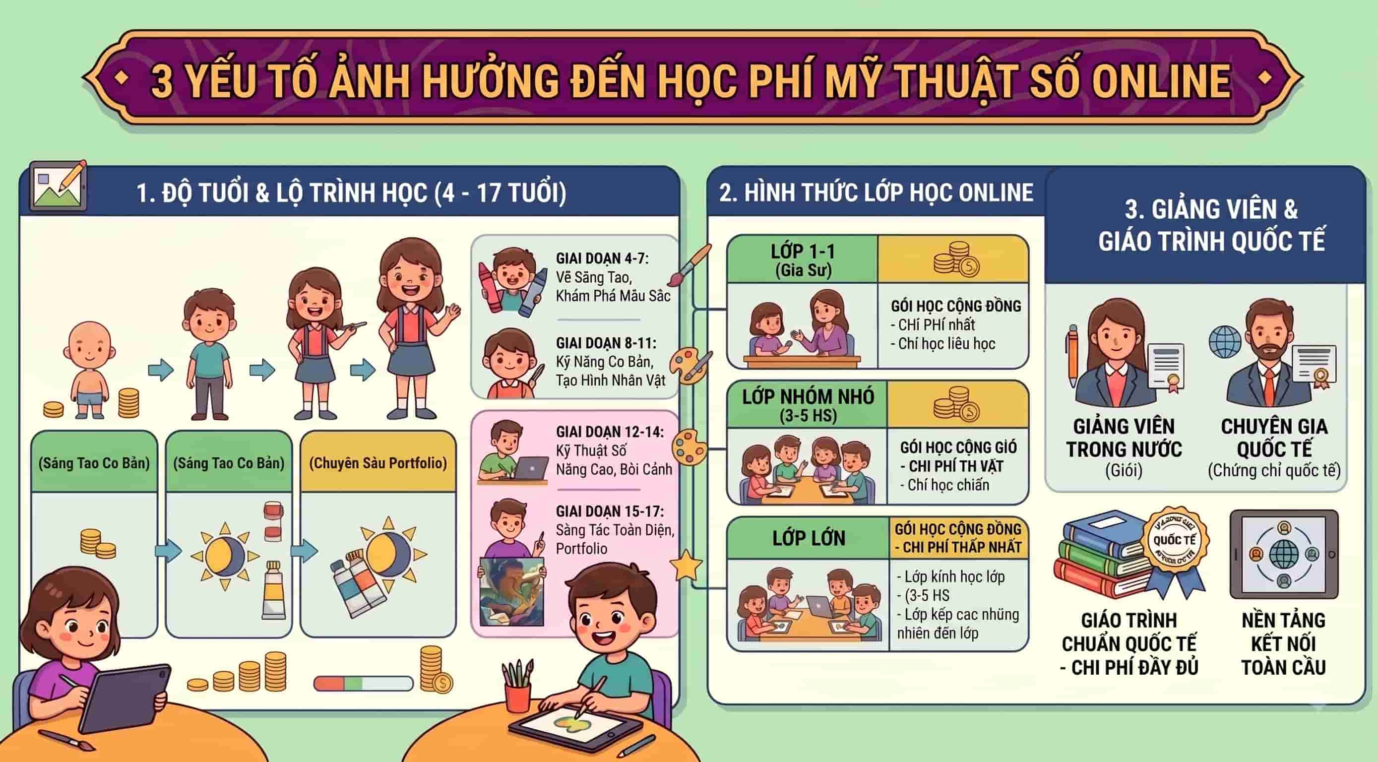 hoc-phi-my-thuat-so-online-2.jpg