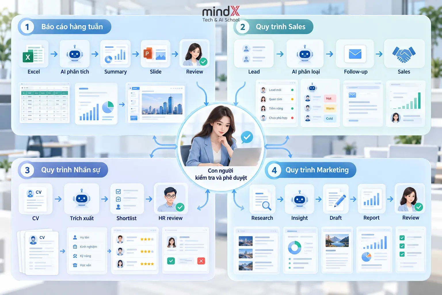 Khóa học AI cho dân văn phòng