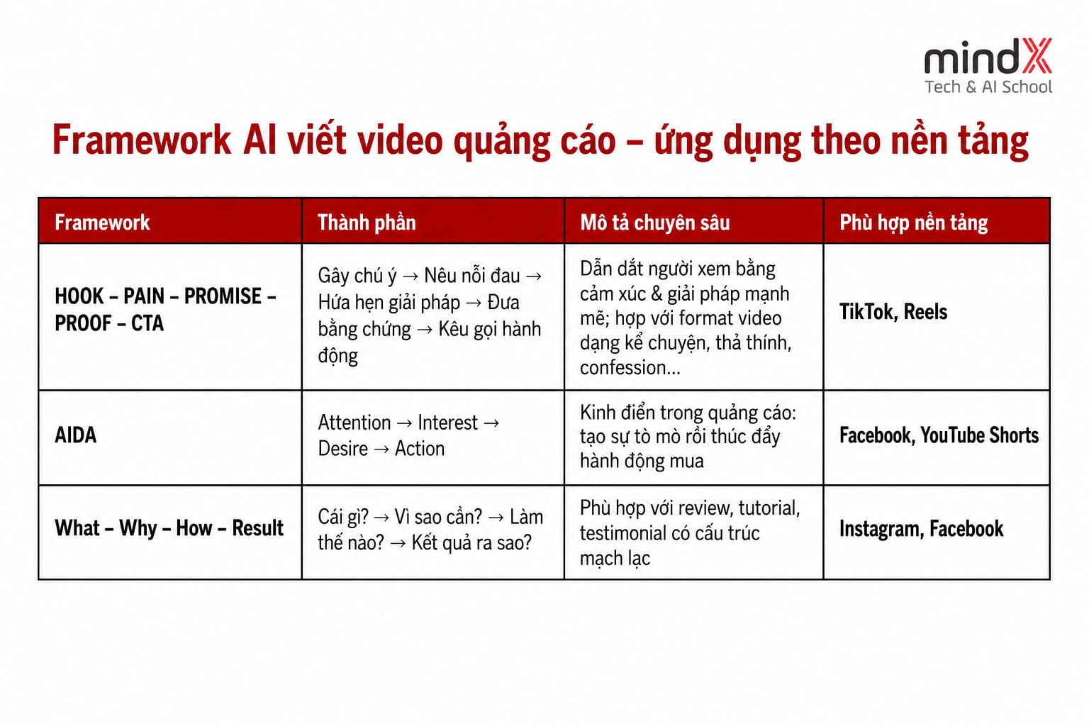 ky-nang-prompting-va-cac-cong-cu-ai-2.jpg