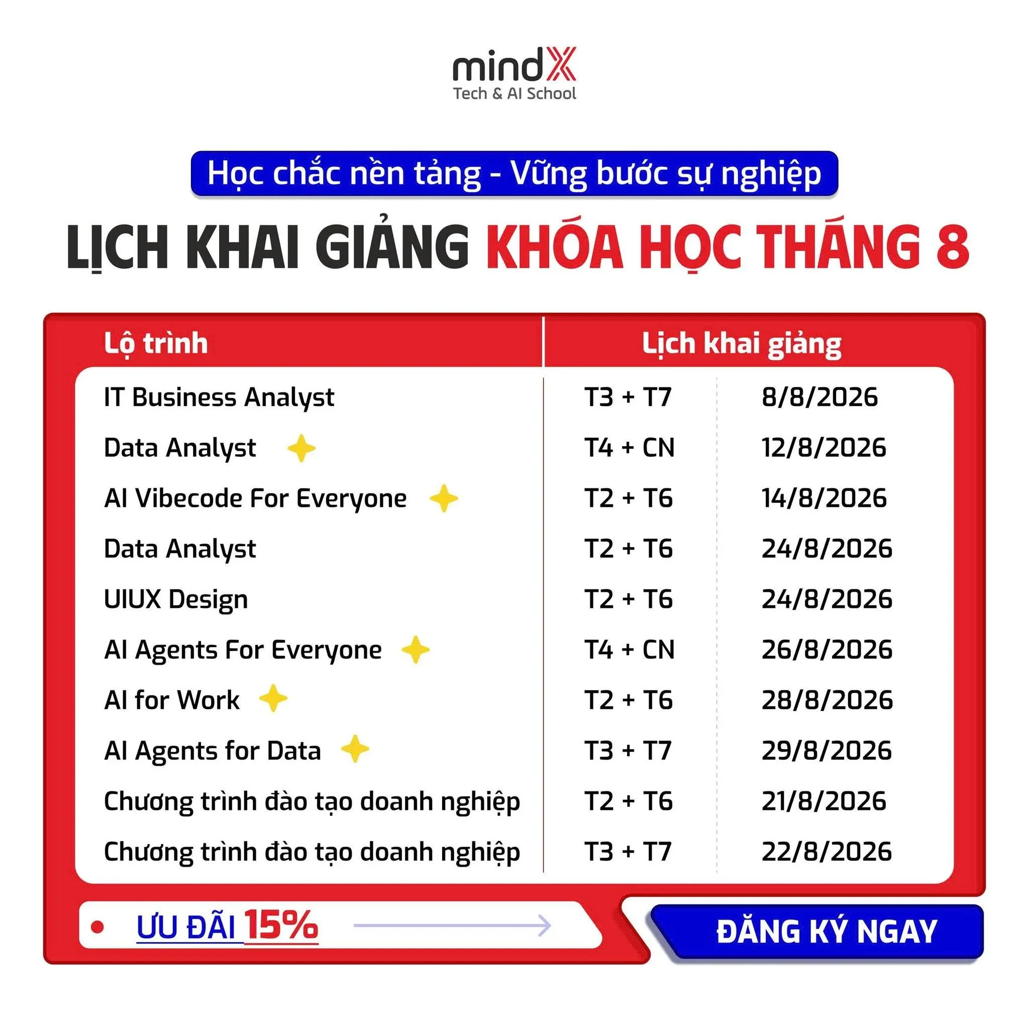 Lịch khai giảng các khóa học tháng 8 tại MindX