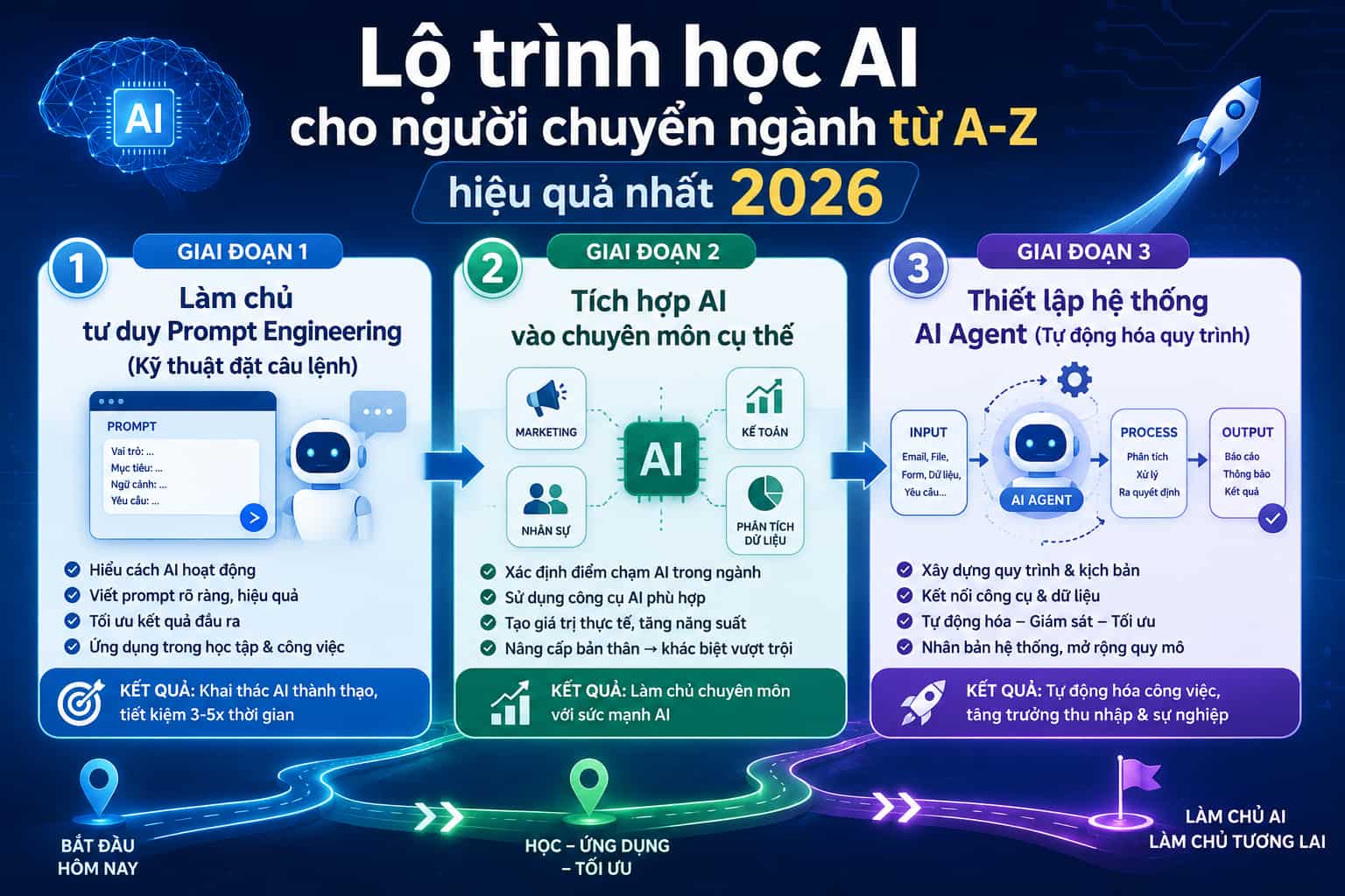 lo-trinh-hoc-ai-cho-nguoi-chuyen-nganh-2.jpg