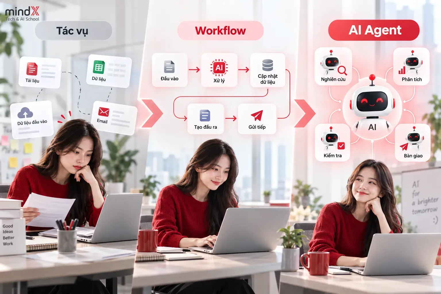 Lộ trình học AI ứng dụng