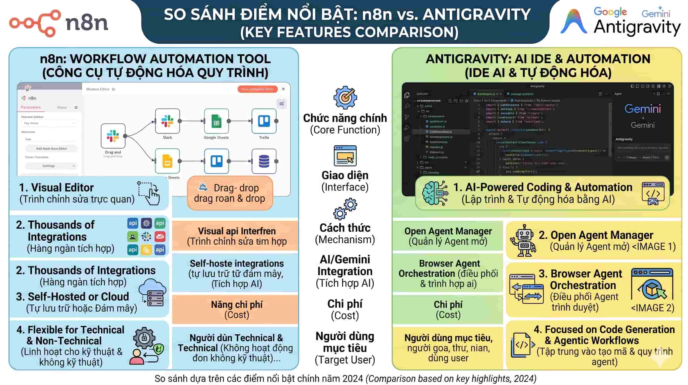 n8n-hay-Antigravity-2.jpg