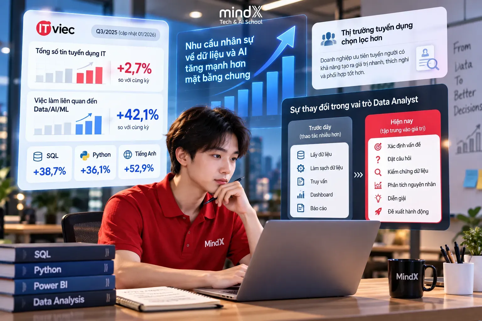 ngành data analyst ở việt nam
