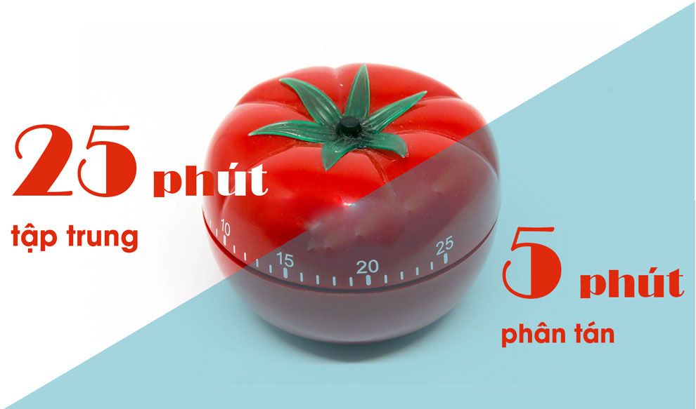 phuong-phap-pomodoro-mindx-1.jpg