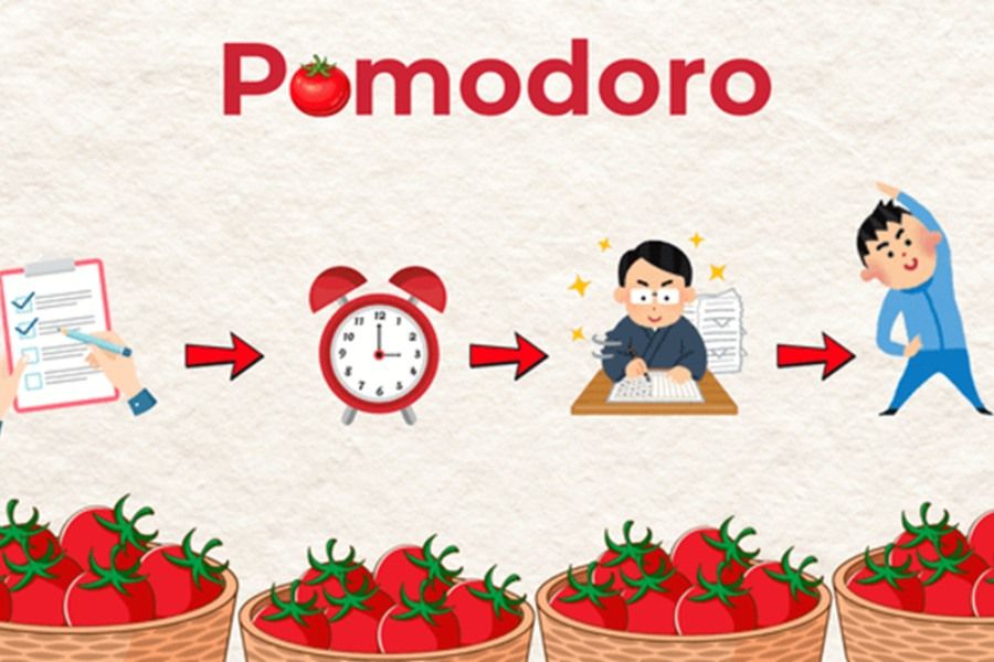phuong-phap-pomodoro-mindx-2.jpg