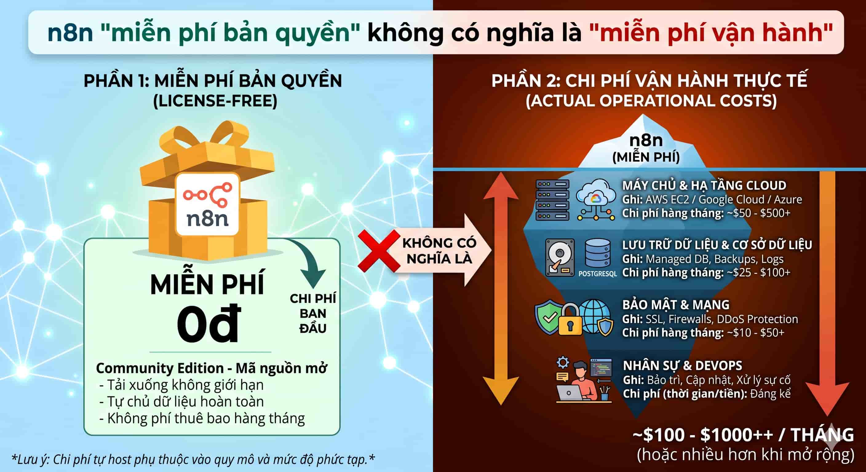 so-sanh-chi-phi-n8n-va-antigravity-1.jpg