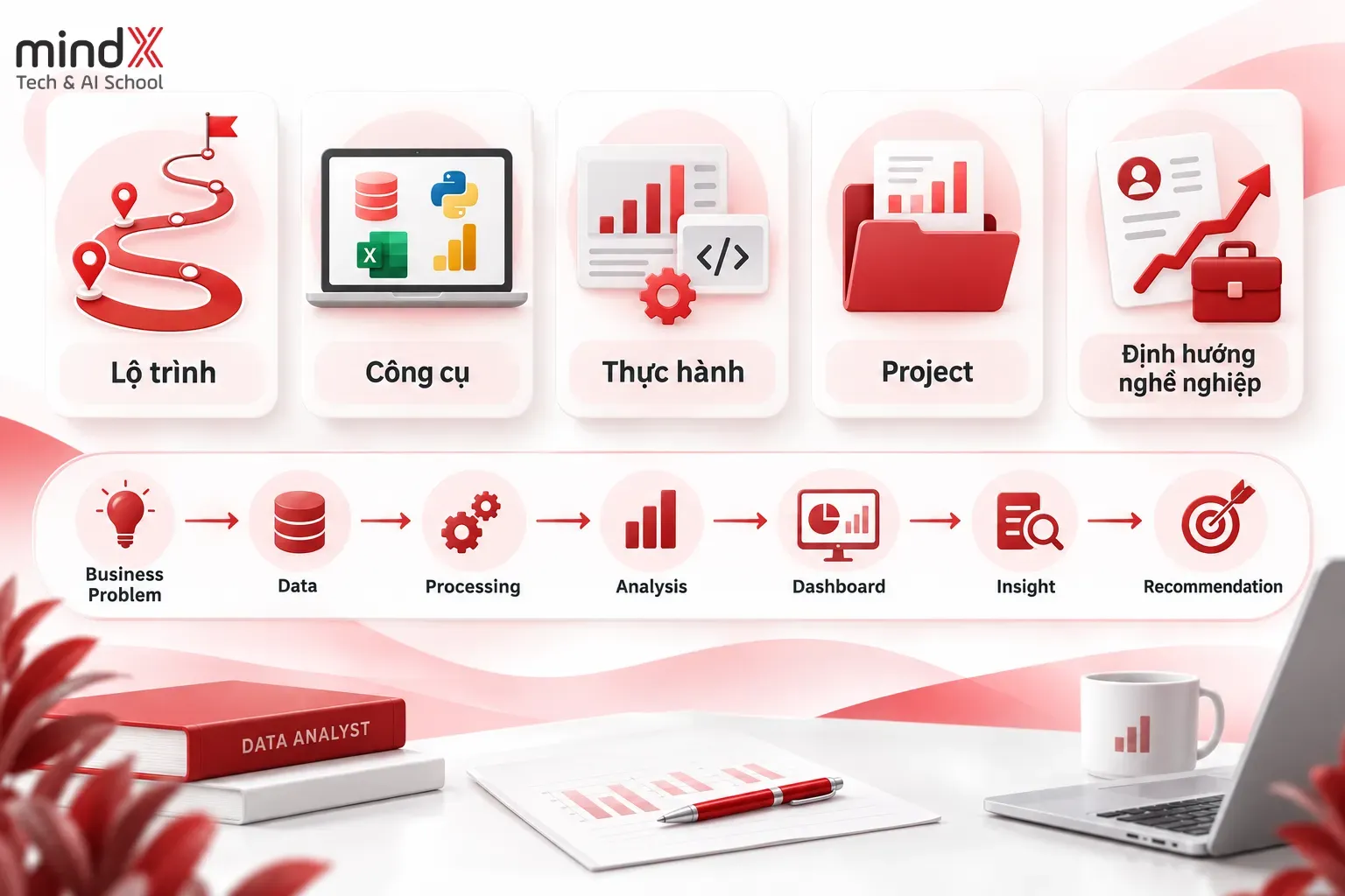 so sánh khóa học data analyst