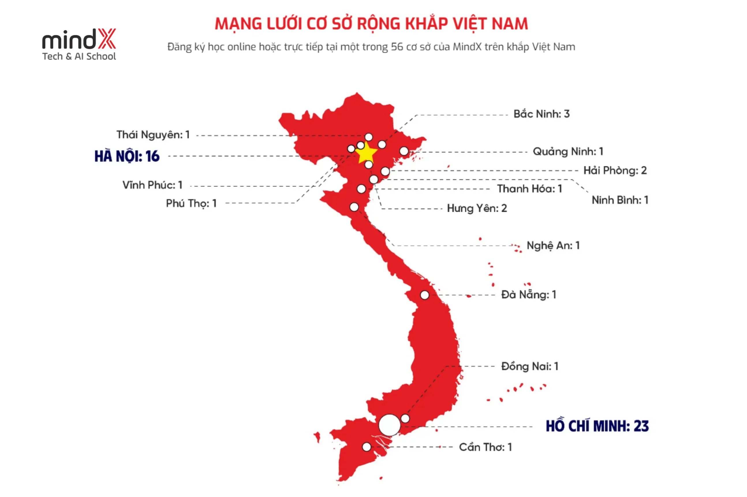 Trung tâm học lập trình và AI tốt nhất cho bé