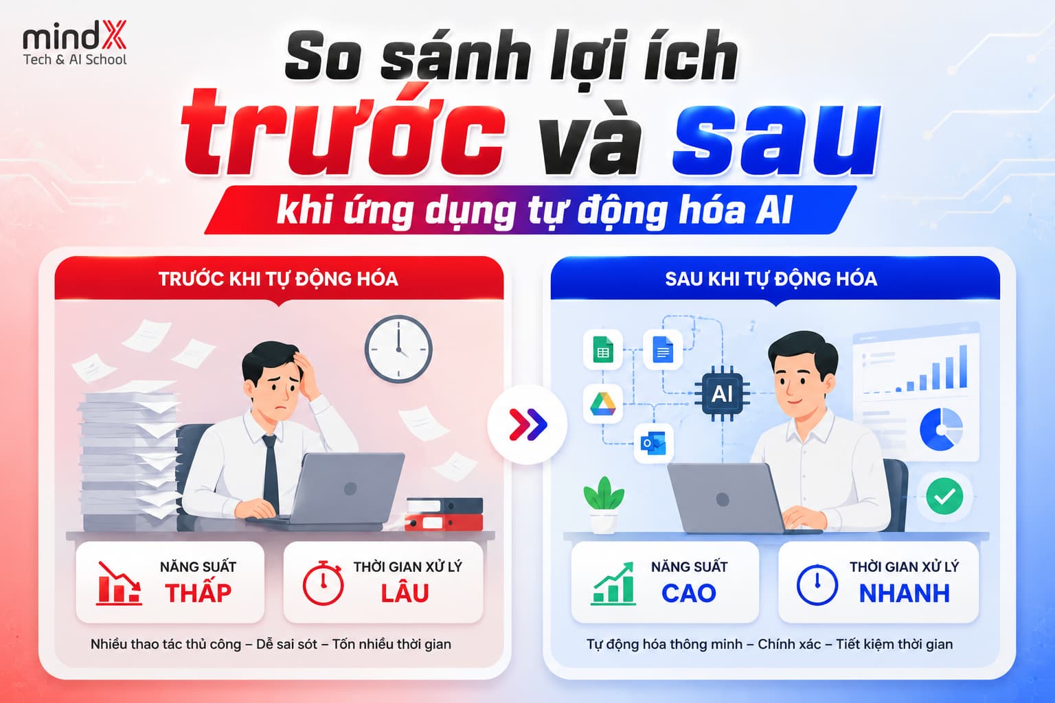 tu-dong-hoa-ai-ung-dung-cho-van-phong-2.jpg