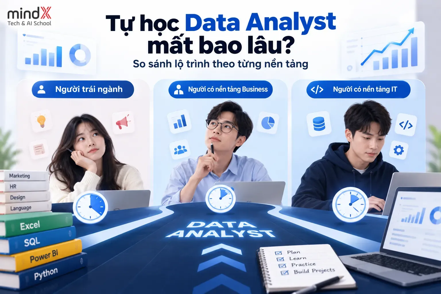 Tự học Data Analyst mất bao lâu với người trái ngành, Business và IT?