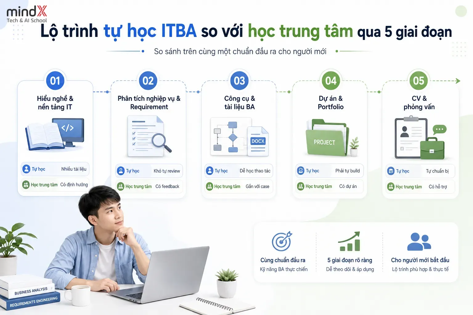 tu-hoc-vs-hoc-trung-tam-2_11zon.webp
