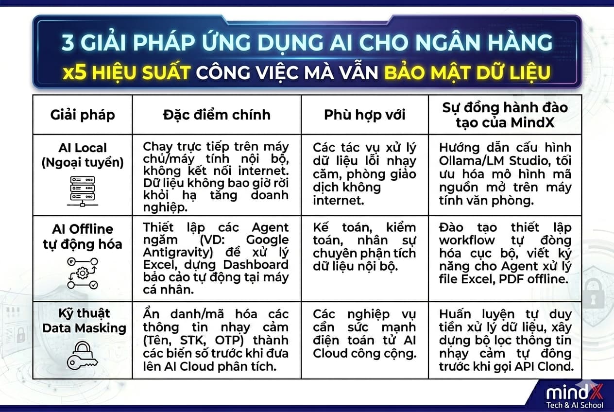 ung-dung-ai-cho-ngan-hang-bao-mat-3.jpg
