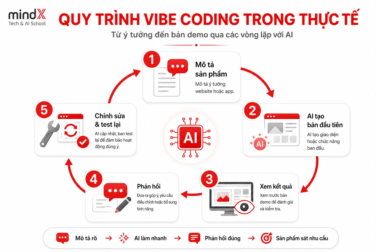 vibe-coding-la-gi-2.webp